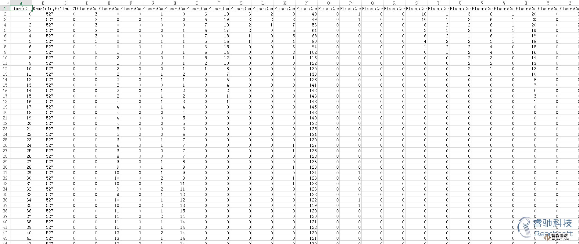 長沙消防安全評估長沙人員疏散能力模擬分析軟件Pathfinder13 長沙消防安全評估長沙人員疏散能力模擬分析軟件Pathfinder13