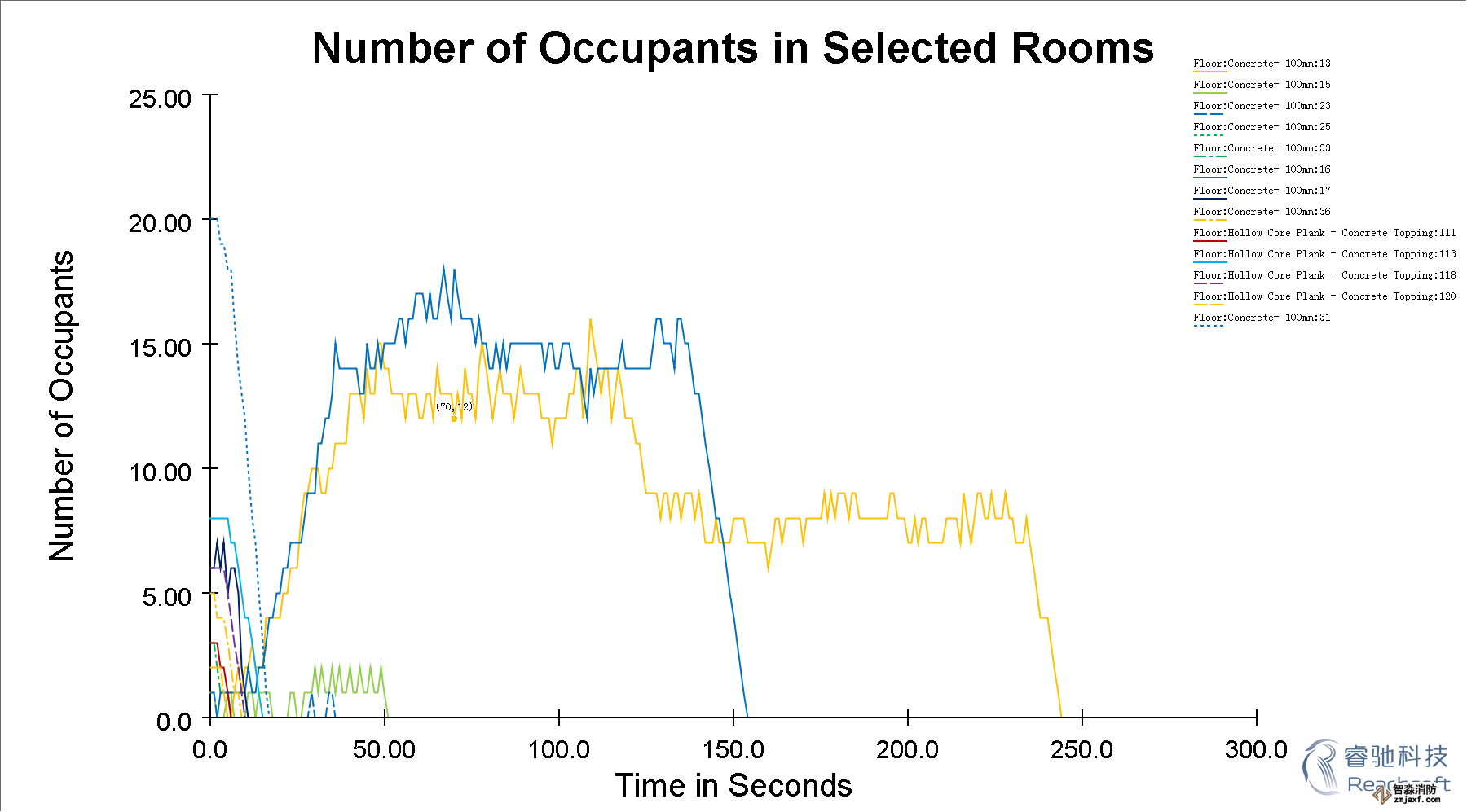 長沙消防安全評估長沙人員疏散能力模擬分析軟件Pathfinder8 長沙消防安全評估長沙人員疏散能力模擬分析軟件Pathfinder8