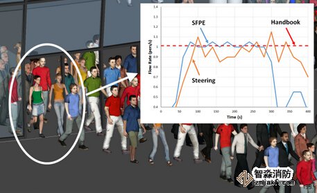 長沙消防安全評估長沙人員疏散能力模擬分析軟件Pathfinder4 長沙消防安全評估長沙人員疏散能力模擬分析軟件Pathfinder4